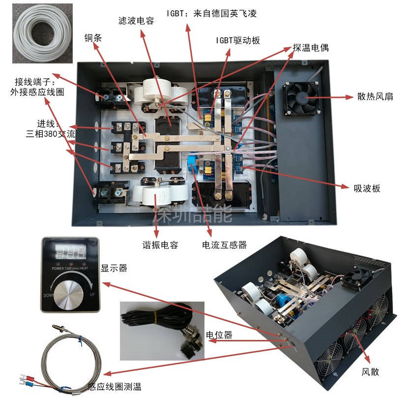 電磁加熱器內部結構及原理