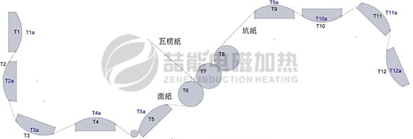 電磁加熱造紙機械