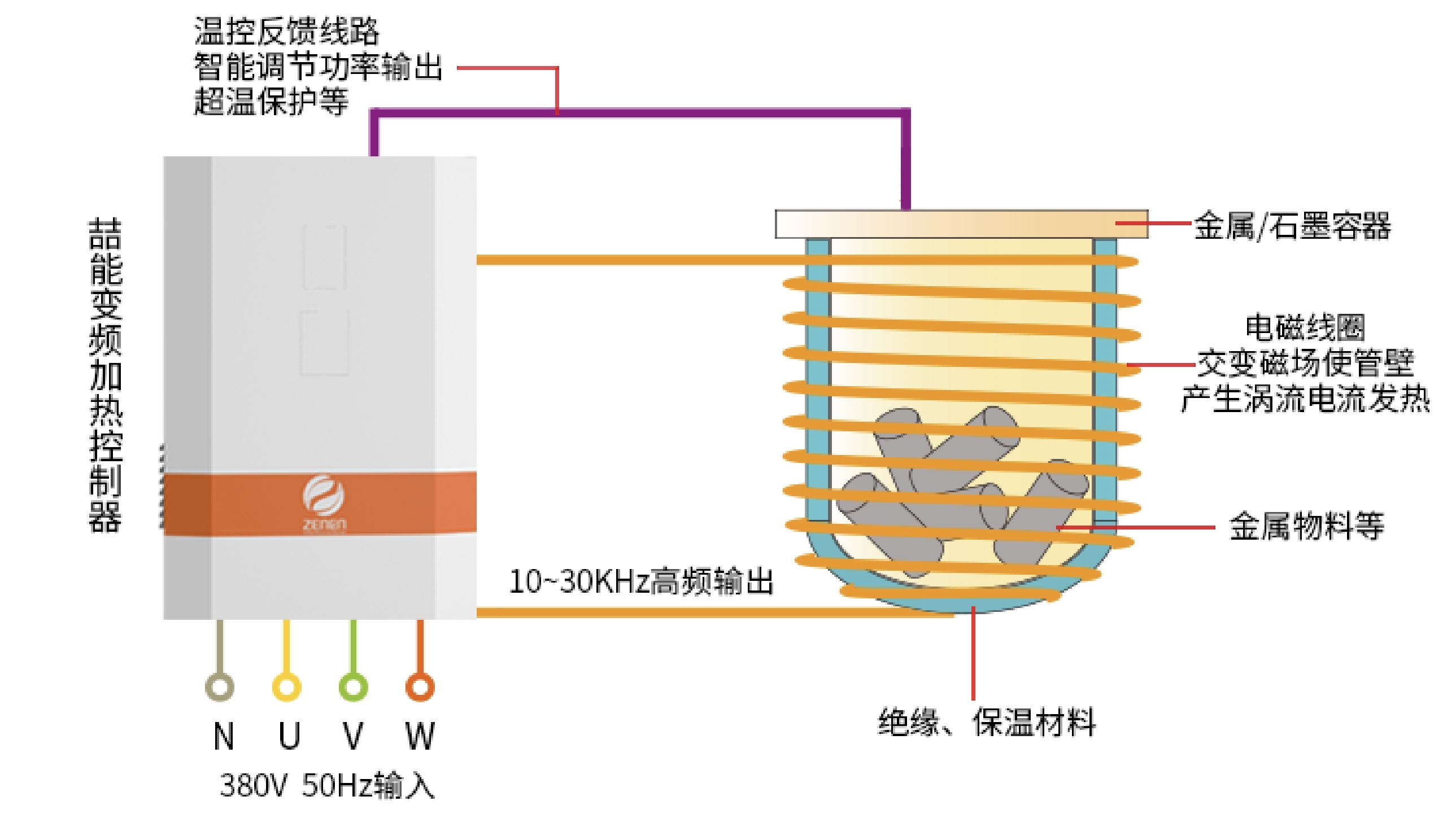 電磁加熱反應釜原理圖